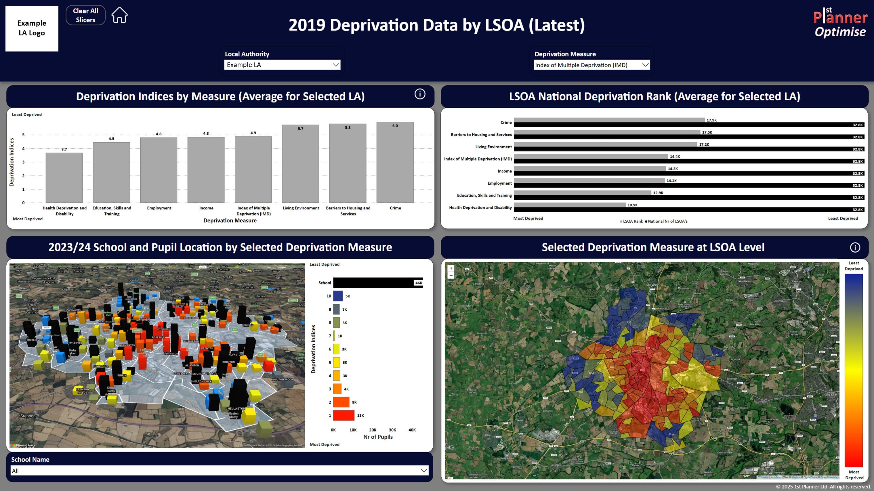 Deprivation data dashboard showing indices by measure, national rank, and geographic distribution with school locations