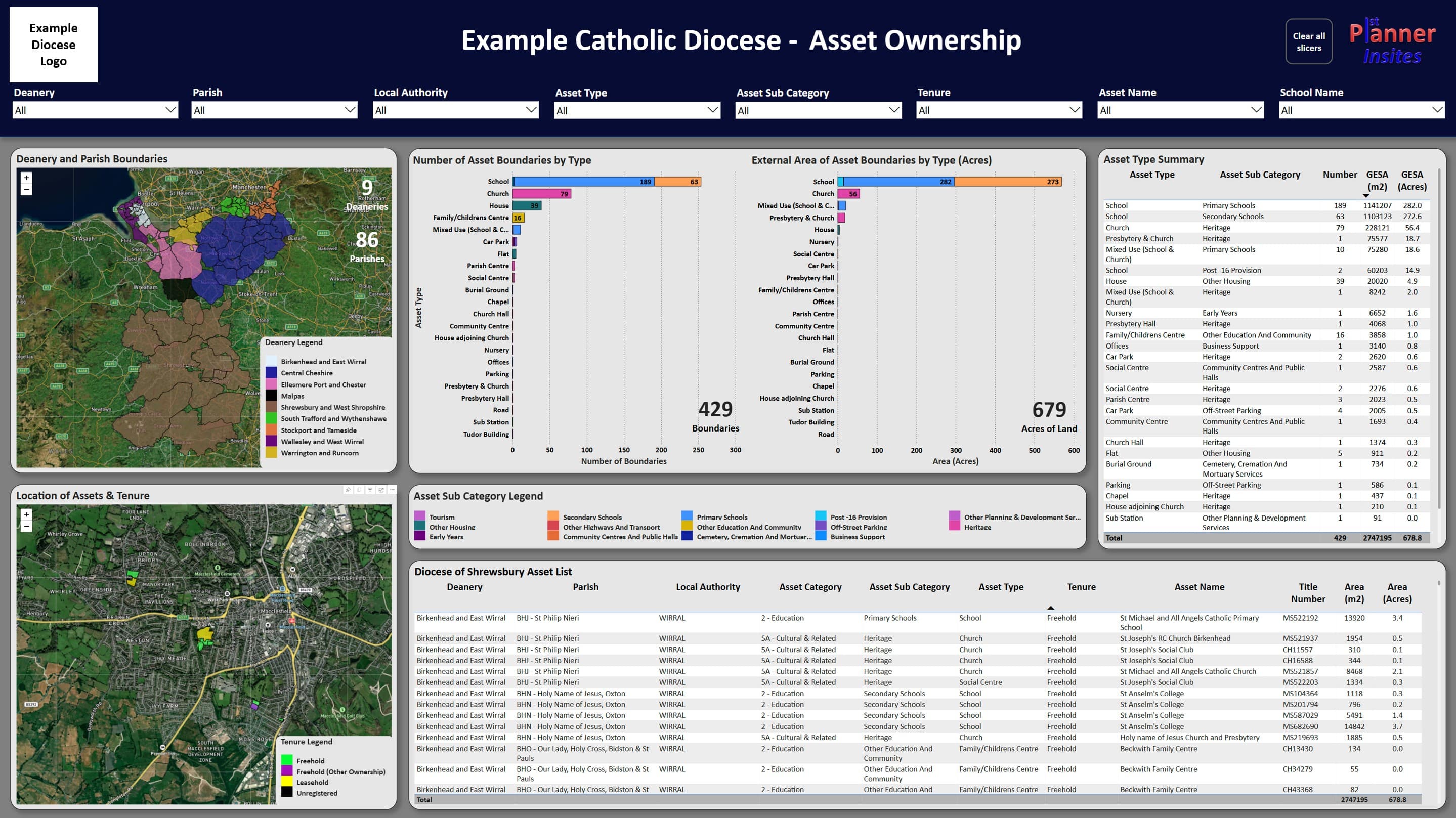 Diocese Asset Ownership dashboard showing deanery and parish boundaries, asset types, and detailed asset listings