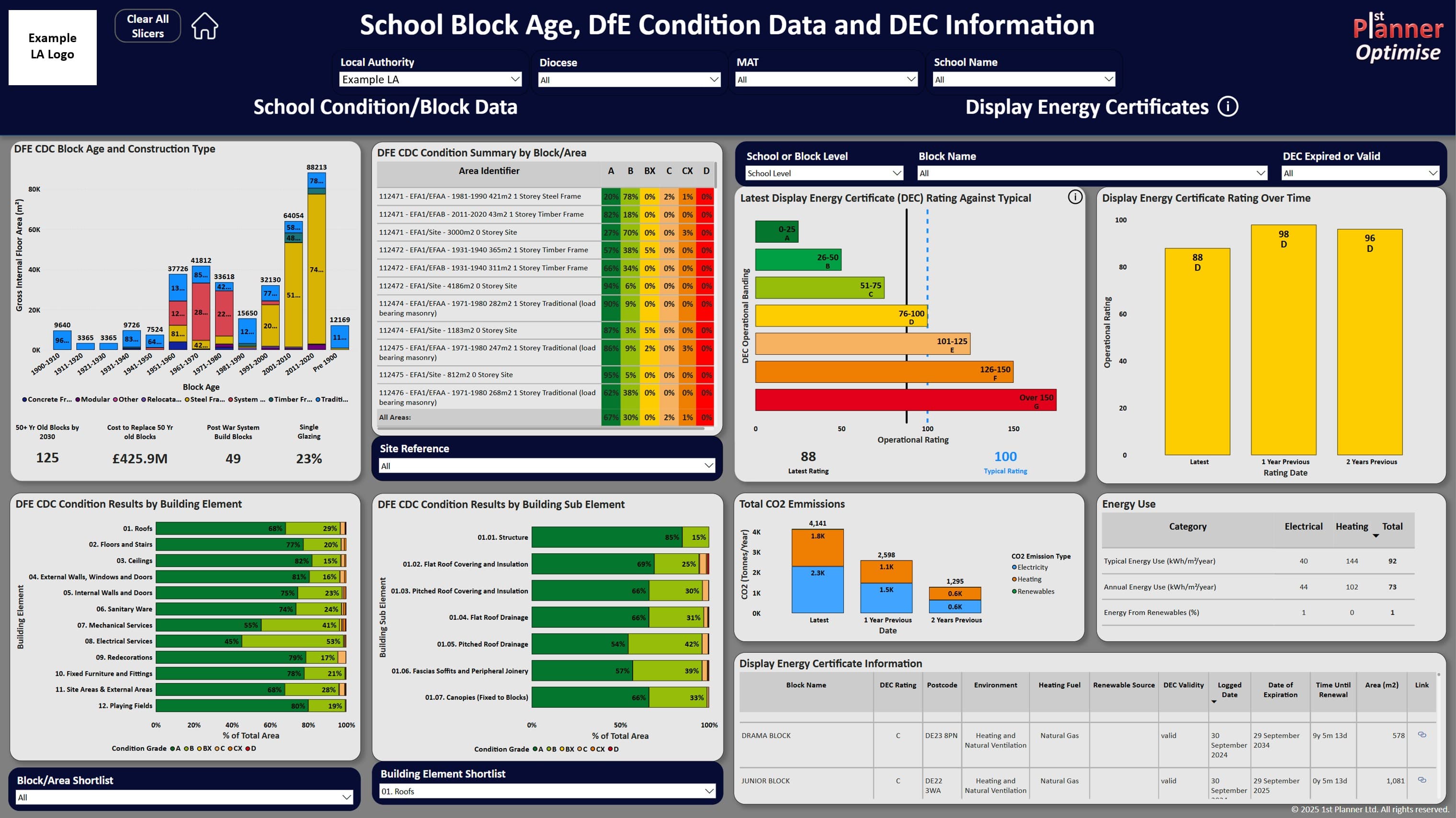 School Block Age Dashboard showing condition data, energy certificates, and building elements analysis