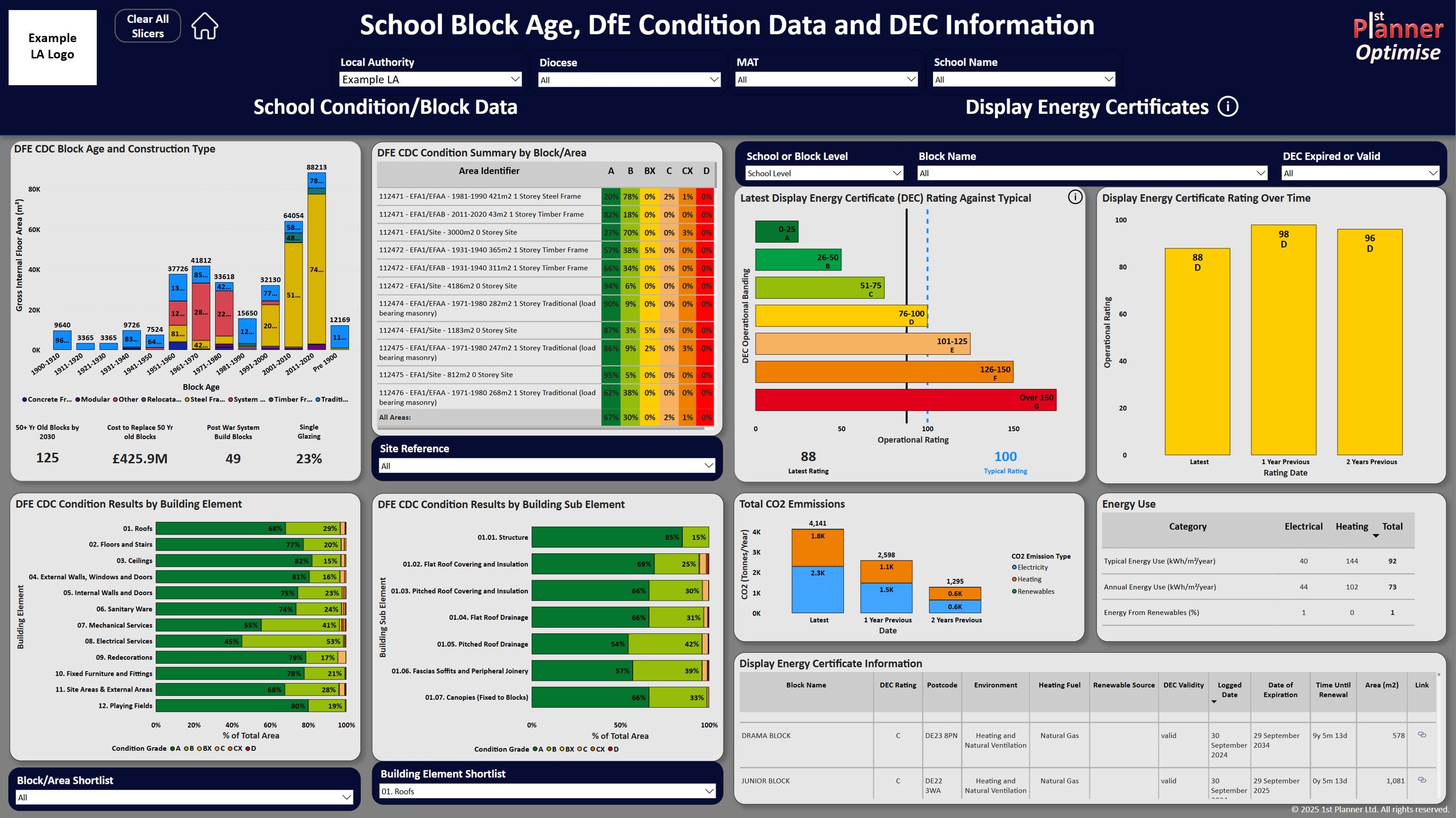 School Block Age Dashboard