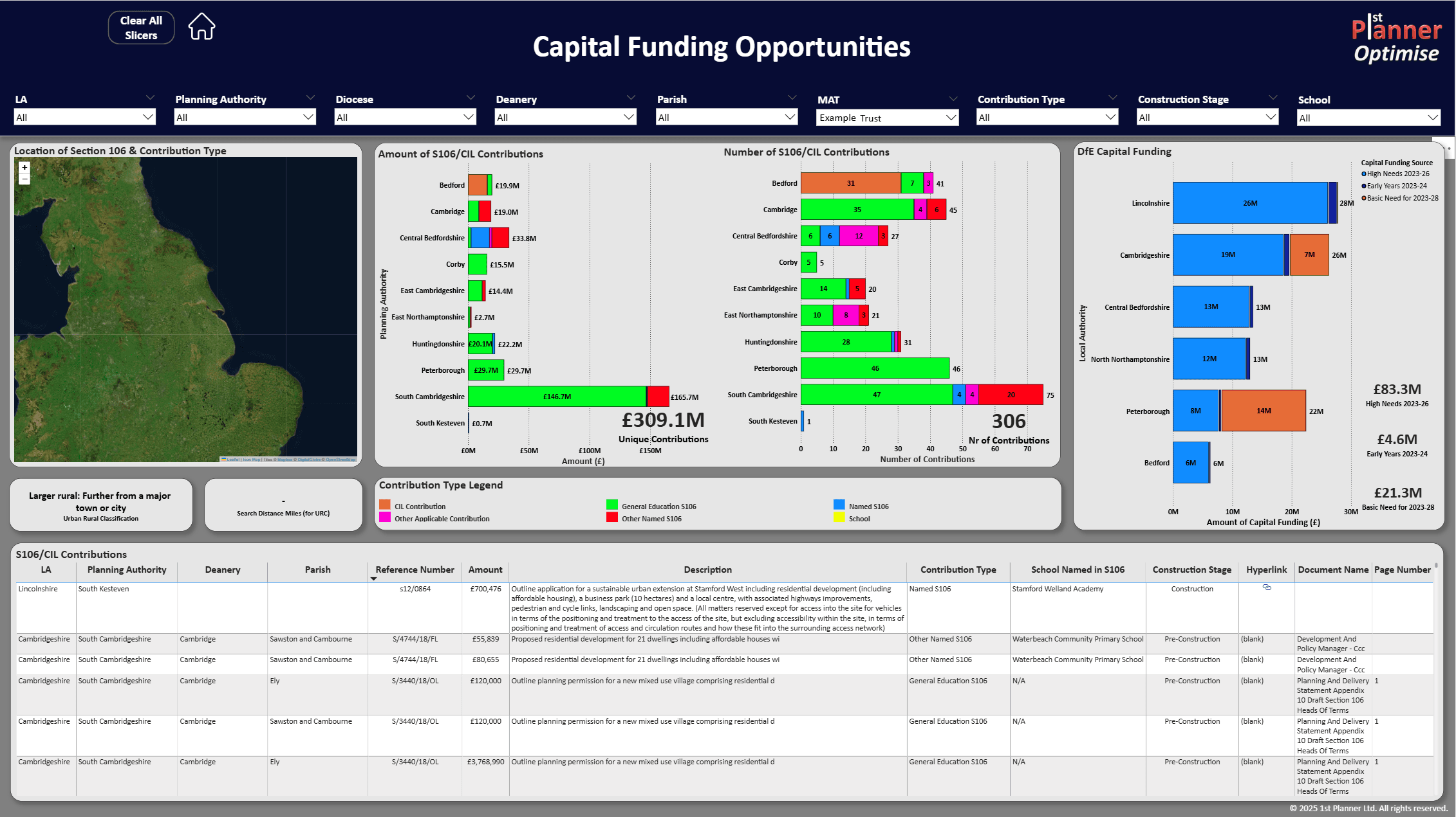 MAT Funding Review dashboard displaying funding opportunities, capital allocations, and financial planning across the trust