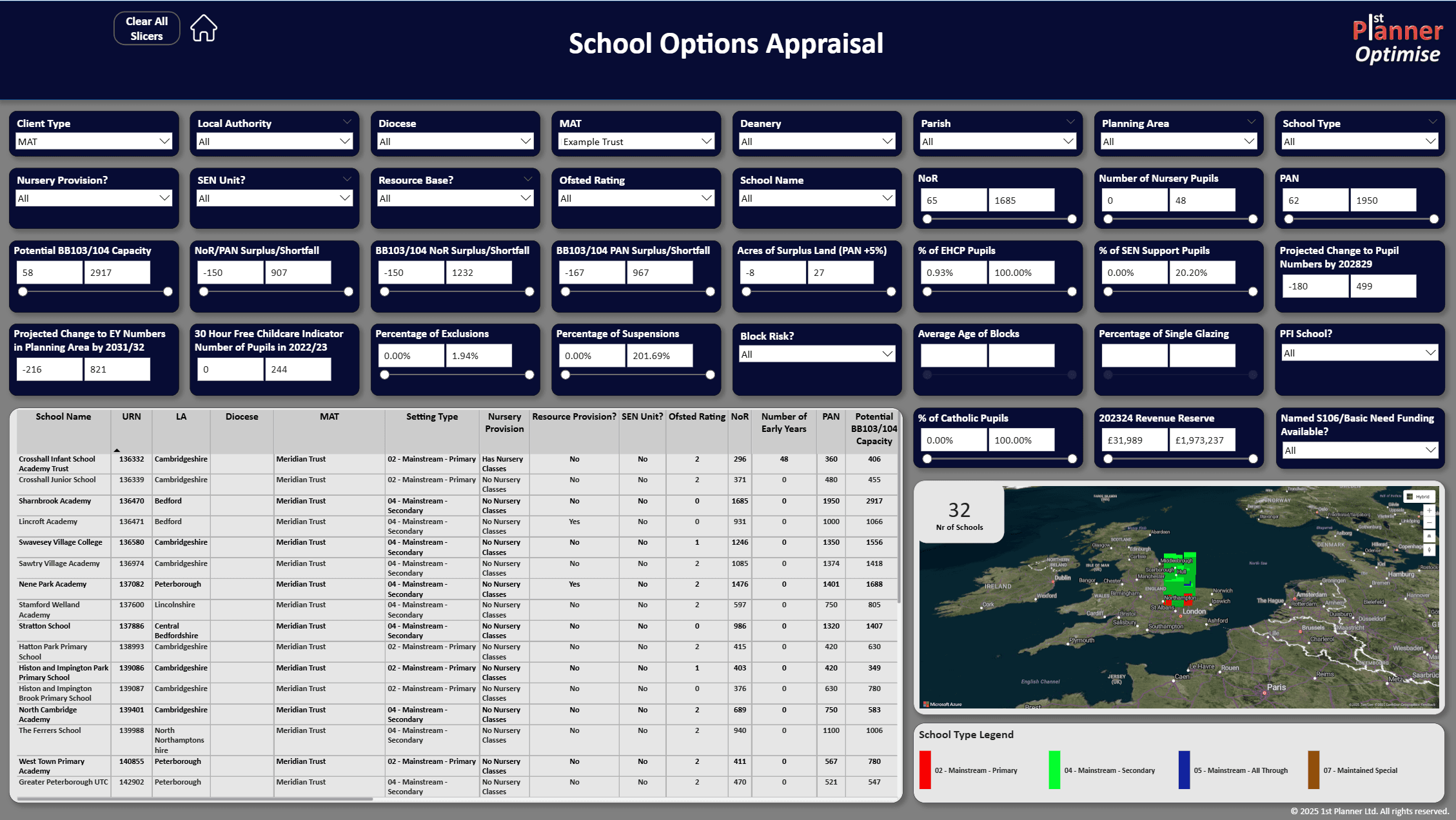 MAT Options Appraisal dashboard showing comprehensive filtering options and metrics for evaluating schools across the trust